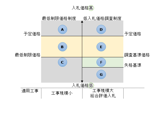 制度イメージ図